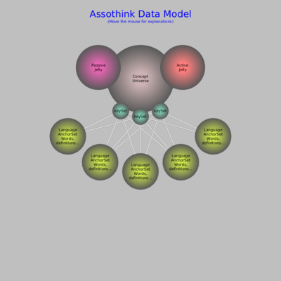 AssothinkModel.png